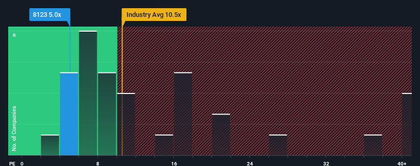 pe-multiple-vs-industry