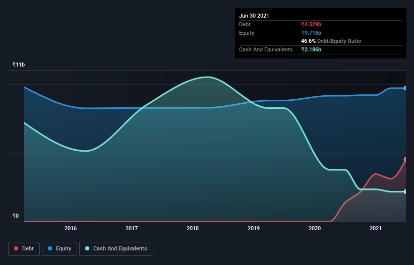 debt-equity-history-analysis