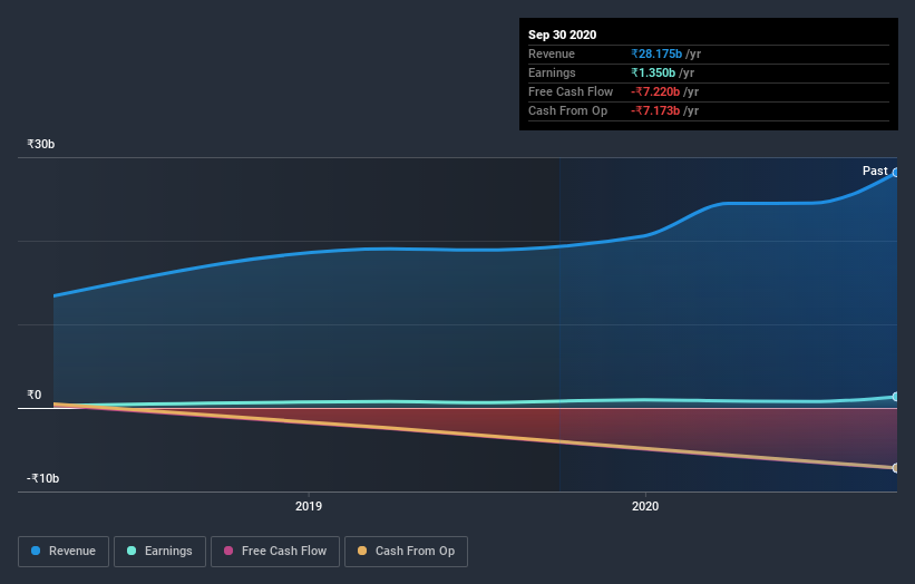 earnings-and-revenue-growth