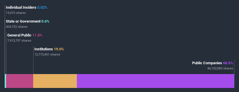 ownership-breakdown