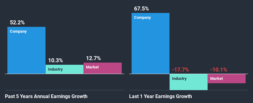 past-earnings-growth