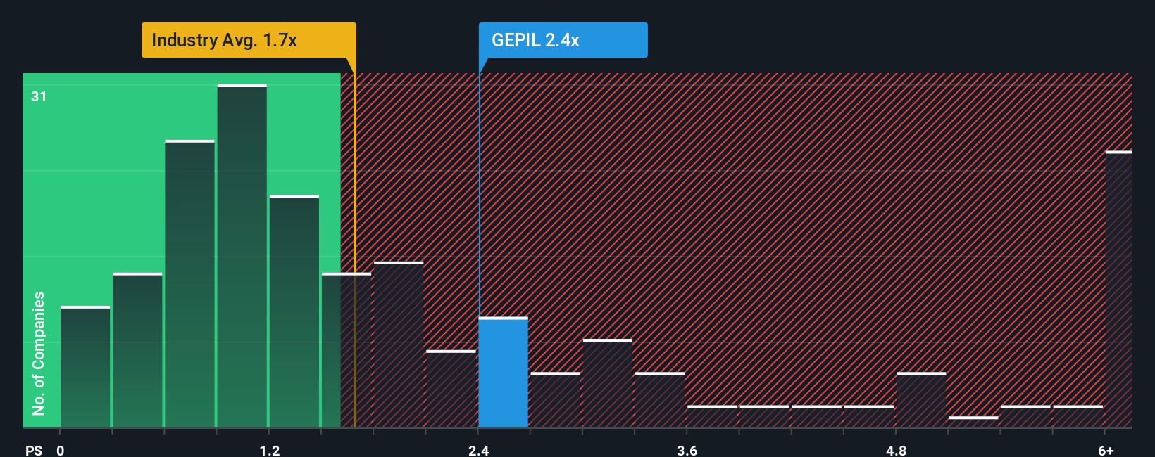 ps-multiple-vs-industry