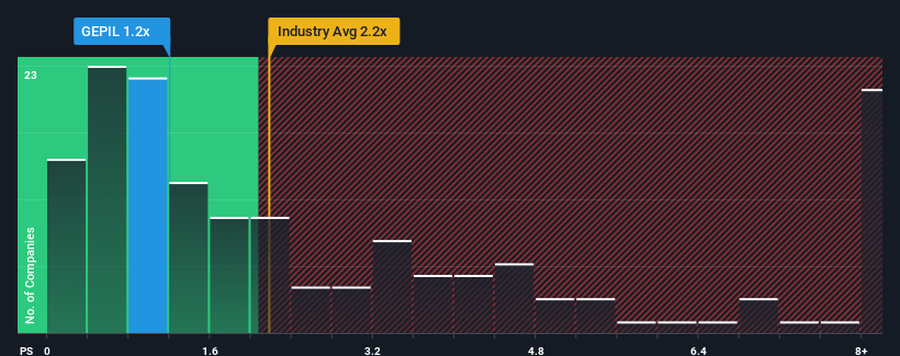 ps-multiple-vs-industry