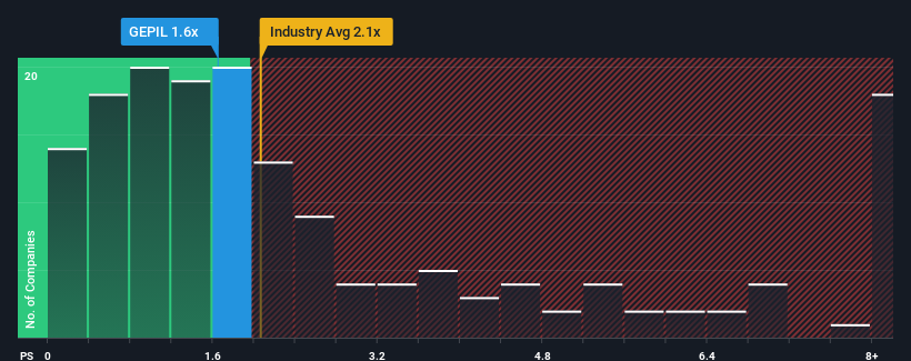 ps-multiple-vs-industry