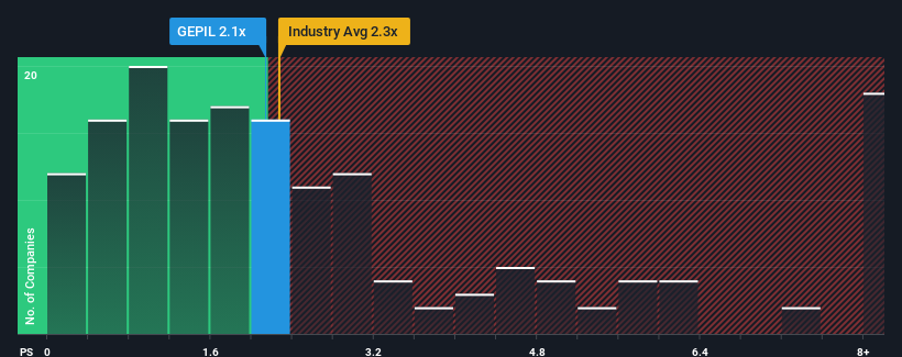 ps-multiple-vs-industry