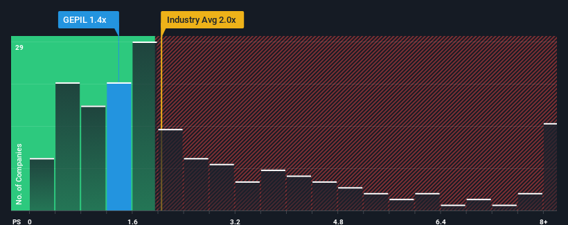 ps-multiple-vs-industry