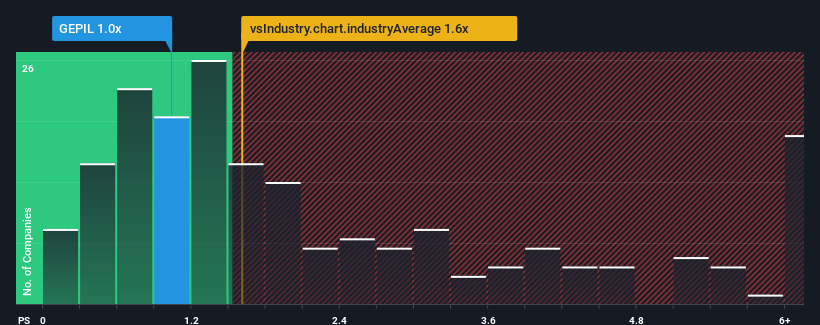 ps-multiple-vs-industry