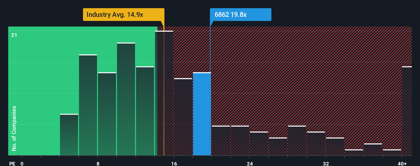 pe-multiple-vs-industry