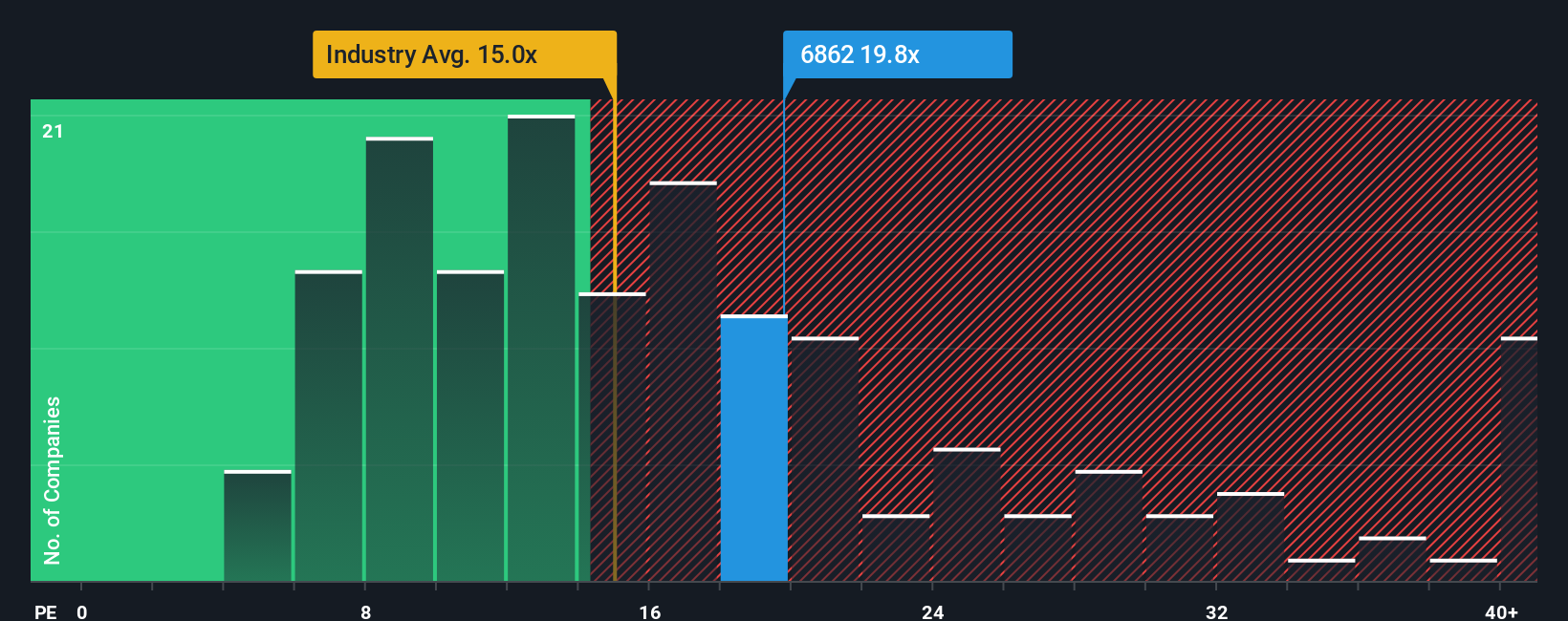 pe-multiple-vs-industry