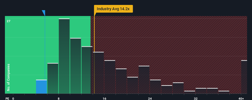 pe-multiple-vs-industry