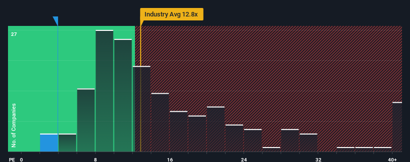 pe-multiple-vs-industry