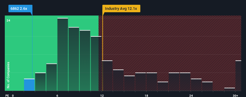 pe-multiple-vs-industry