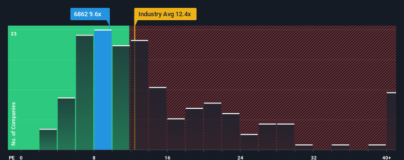 pe-multiple-vs-industry