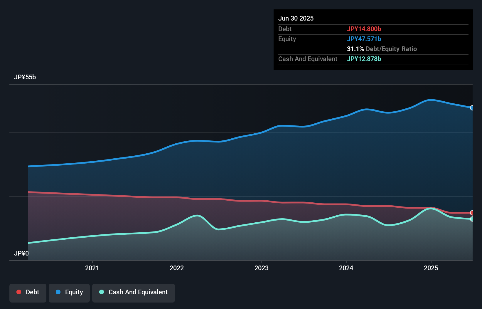 debt-equity-history-analysis