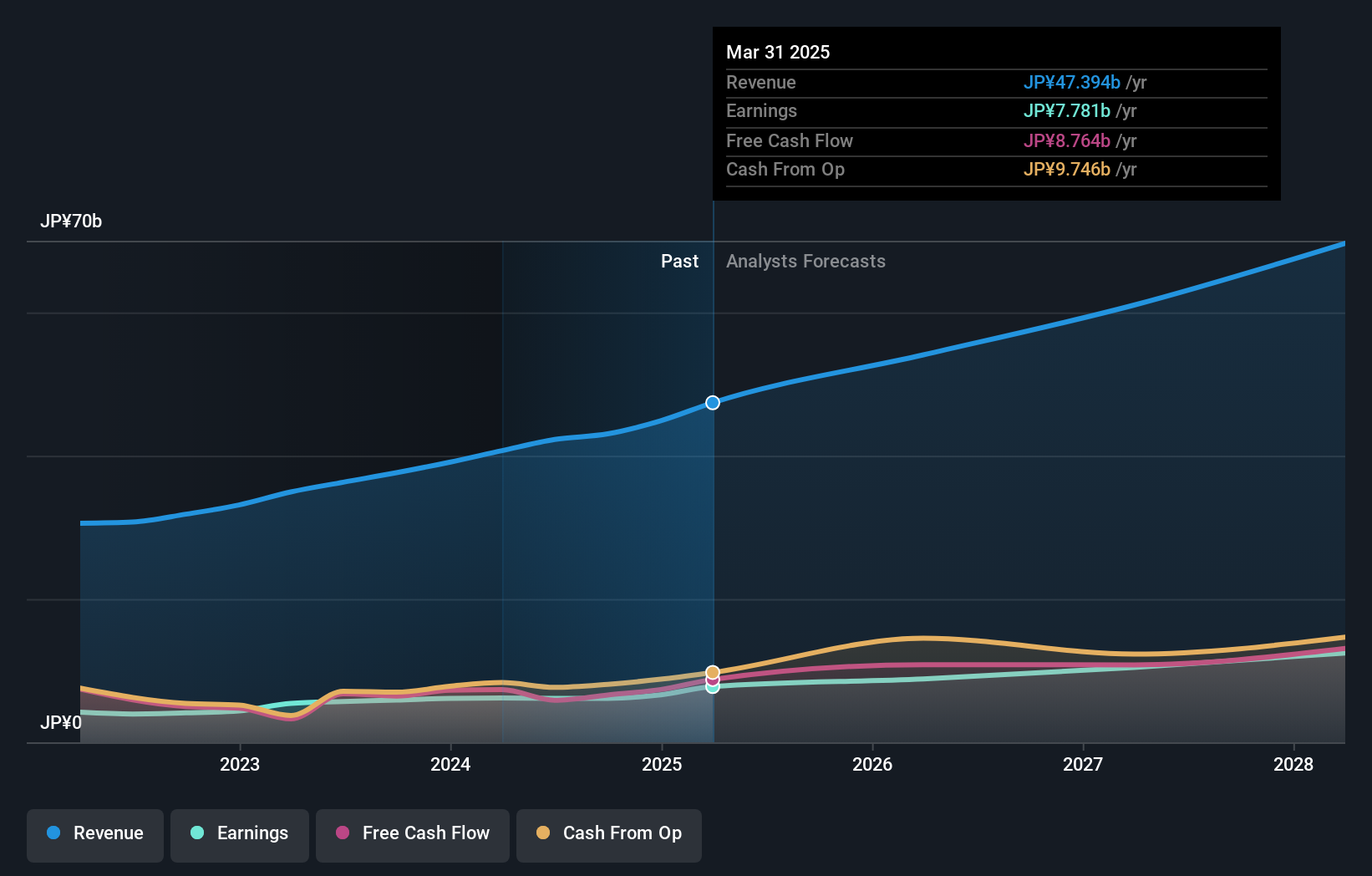 earnings-and-revenue-growth