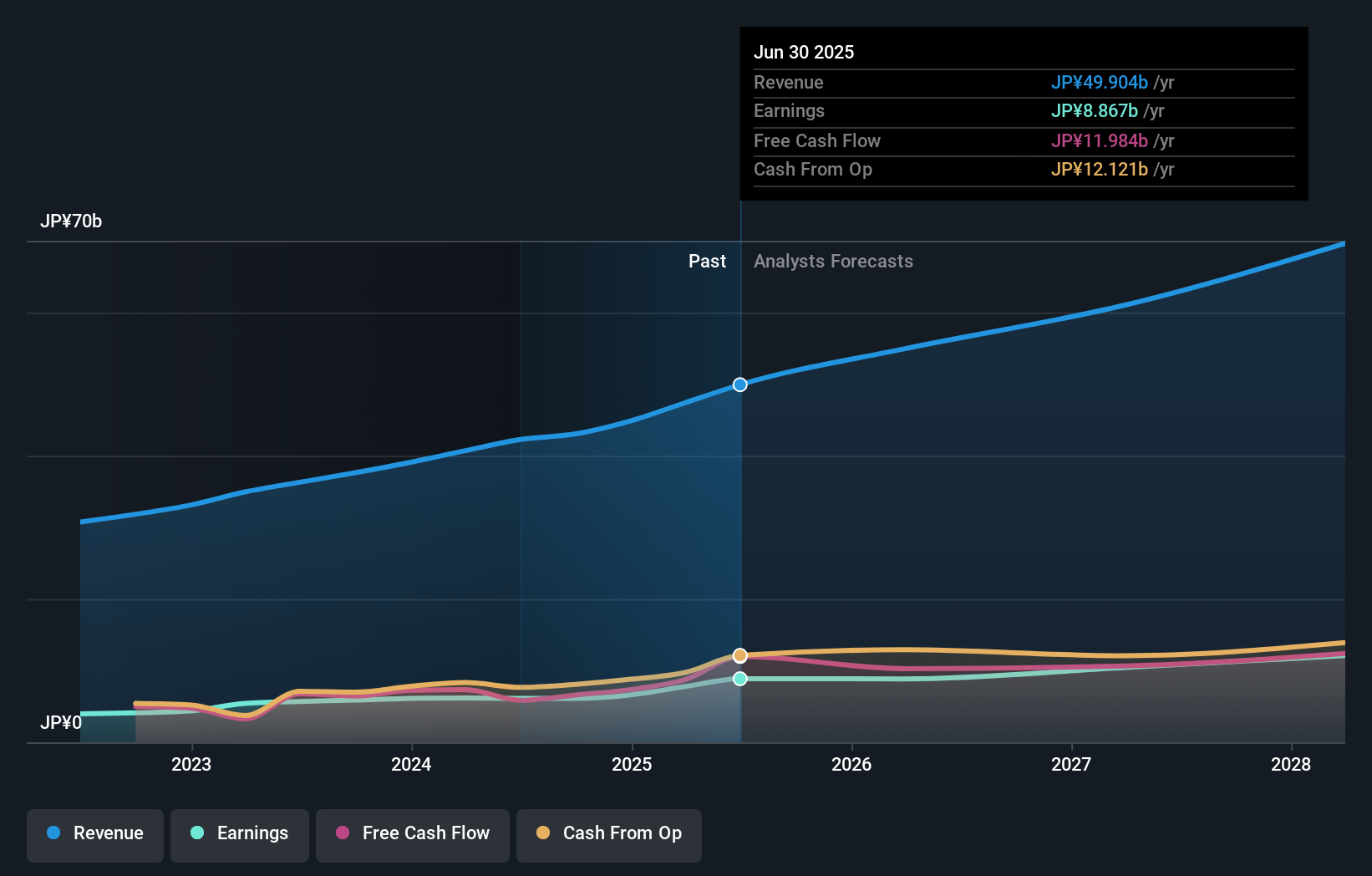earnings-and-revenue-growth