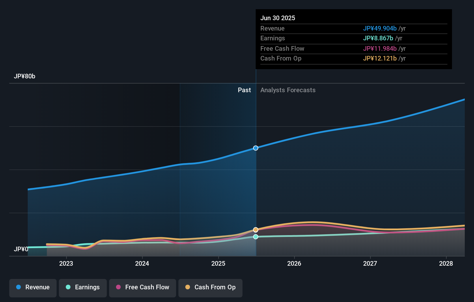 earnings-and-revenue-growth