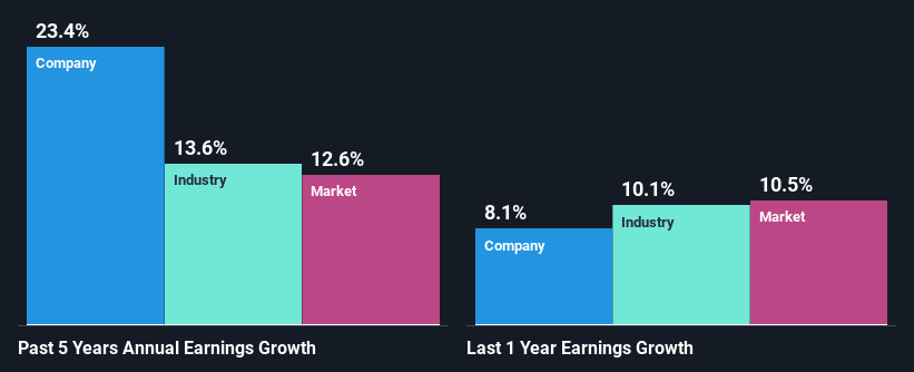 past-earnings-growth