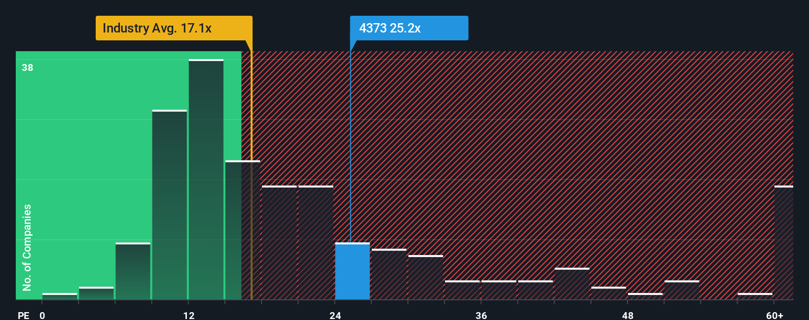 pe-multiple-vs-industry