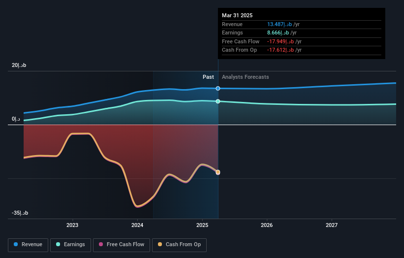 earnings-and-revenue-growth