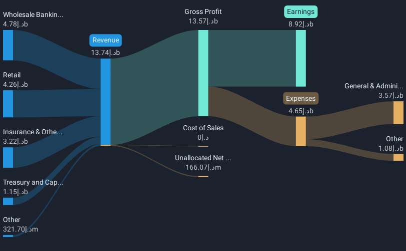 revenue-and-expenses-breakdown