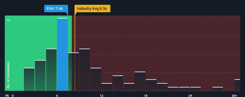 pe-multiple-vs-industry