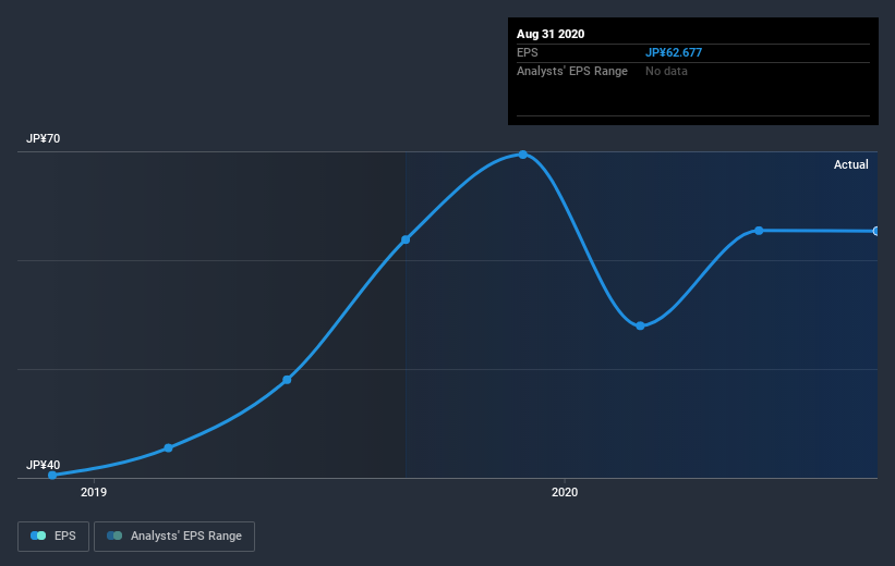 earnings-per-share-growth