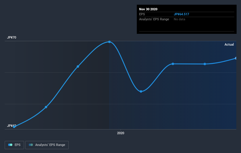 earnings-per-share-growth