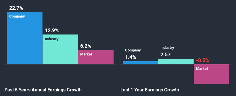 past-earnings-growth