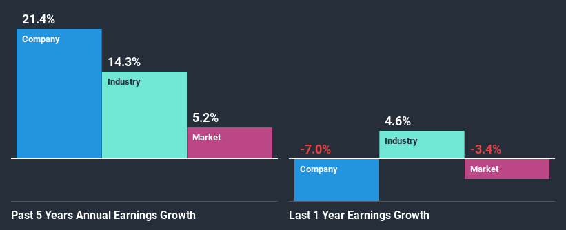 past-earnings-growth