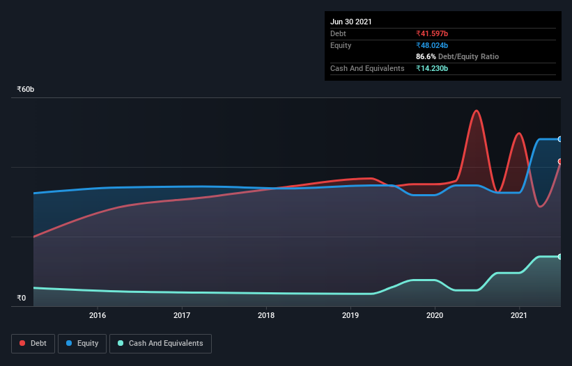 debt-equity-history-analysis