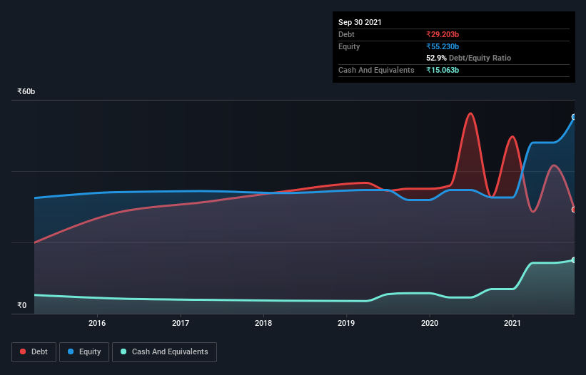 debt-equity-history-analysis