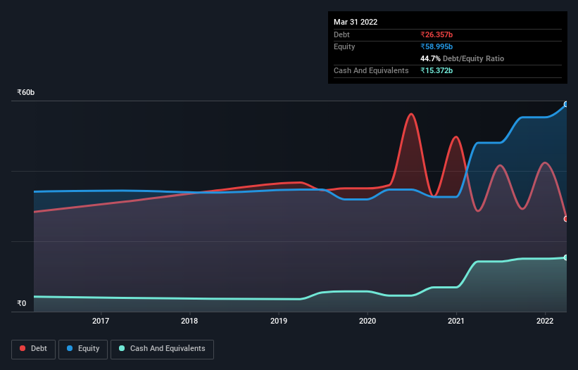 debt-equity-history-analysis