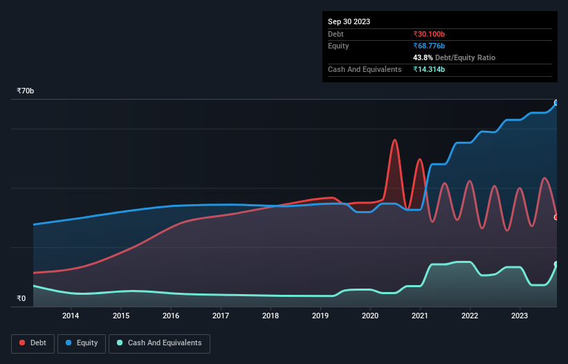 debt-equity-history-analysis