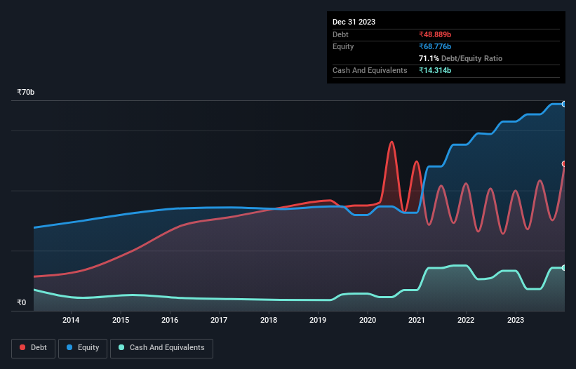 debt-equity-history-analysis