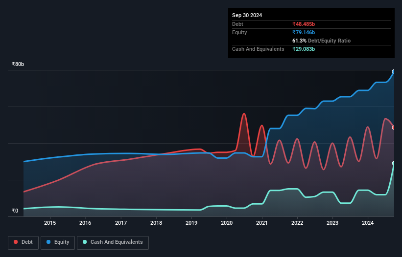 debt-equity-history-analysis