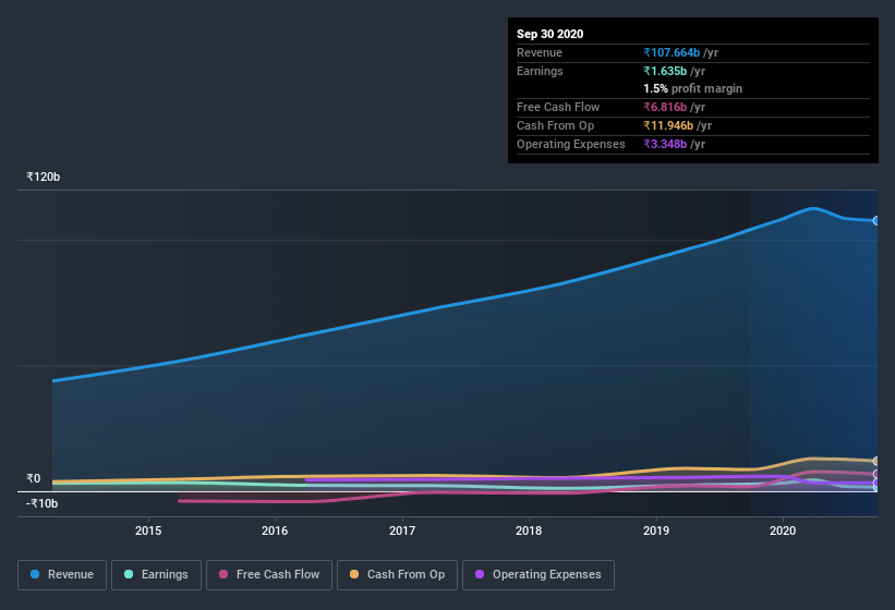 earnings-and-revenue-history