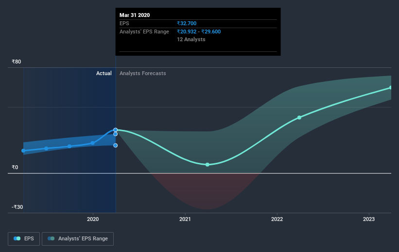 earnings-per-share-growth