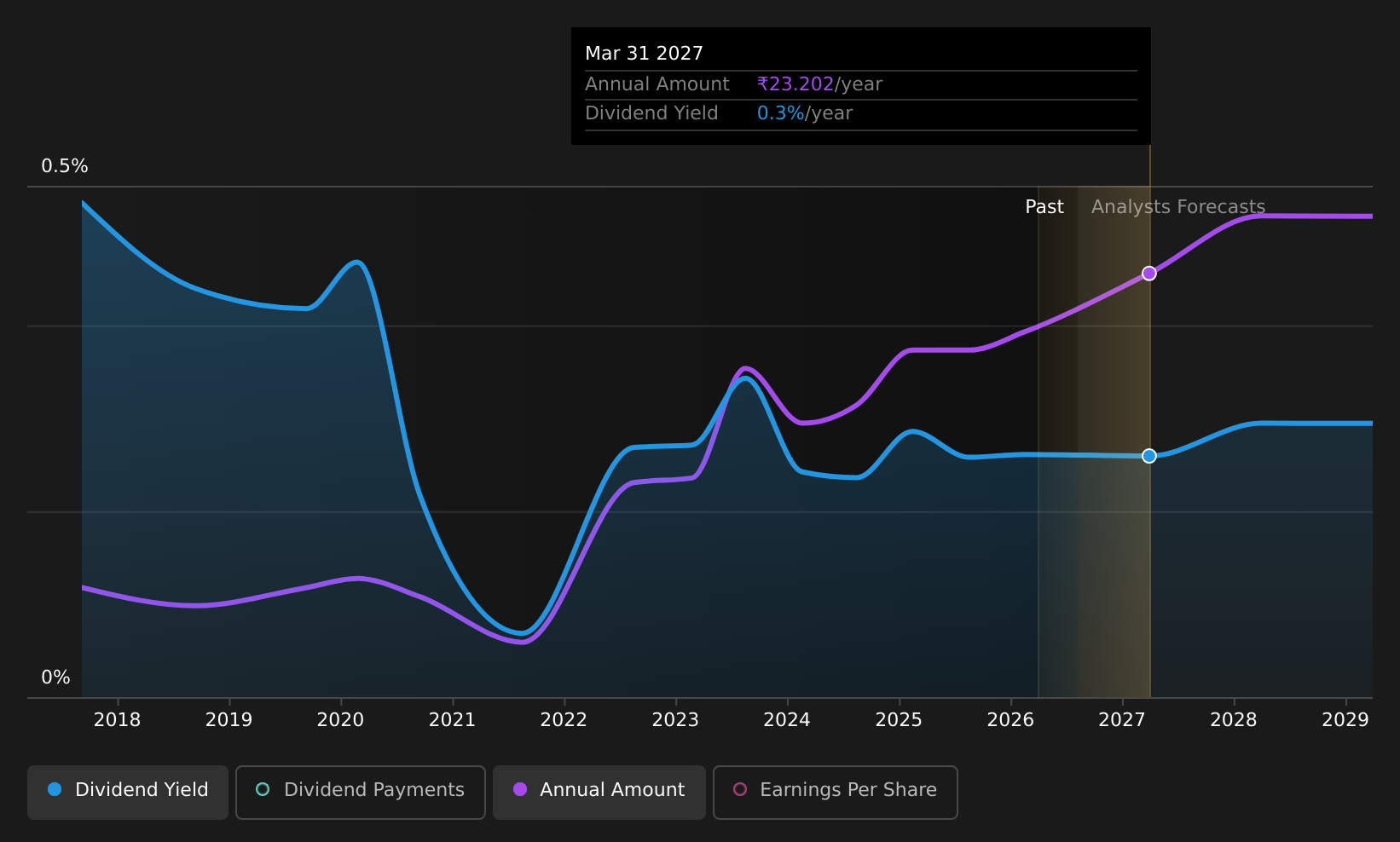 historic-dividend