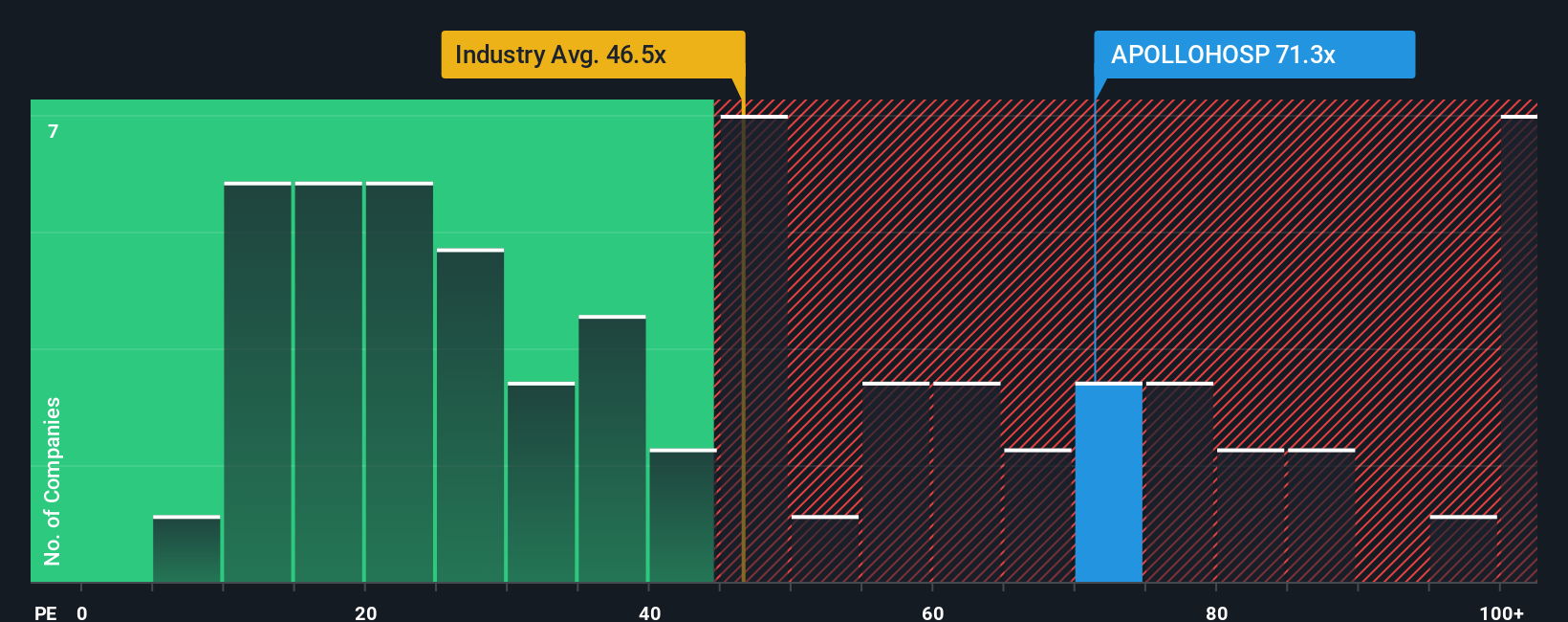 pe-multiple-vs-industry