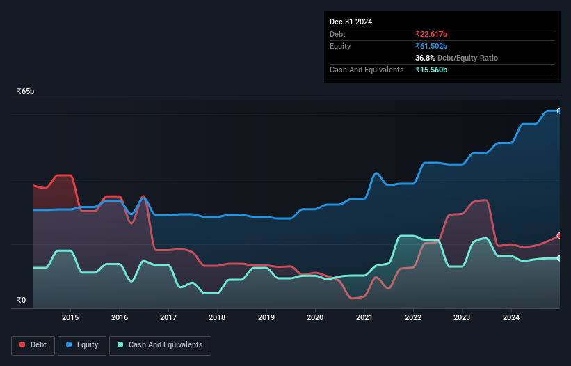 debt-equity-history-analysis