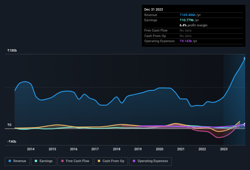 earnings-and-revenue-history