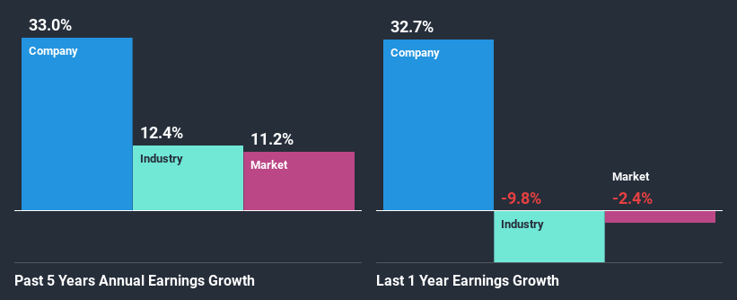 past-earnings-growth