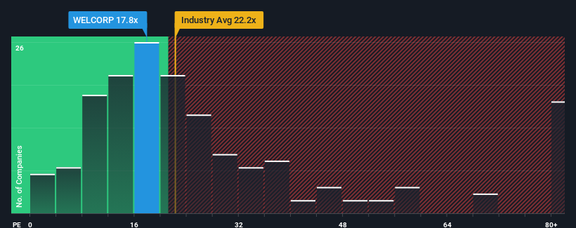 pe-multiple-vs-industry