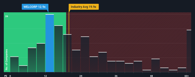 pe-multiple-vs-industry