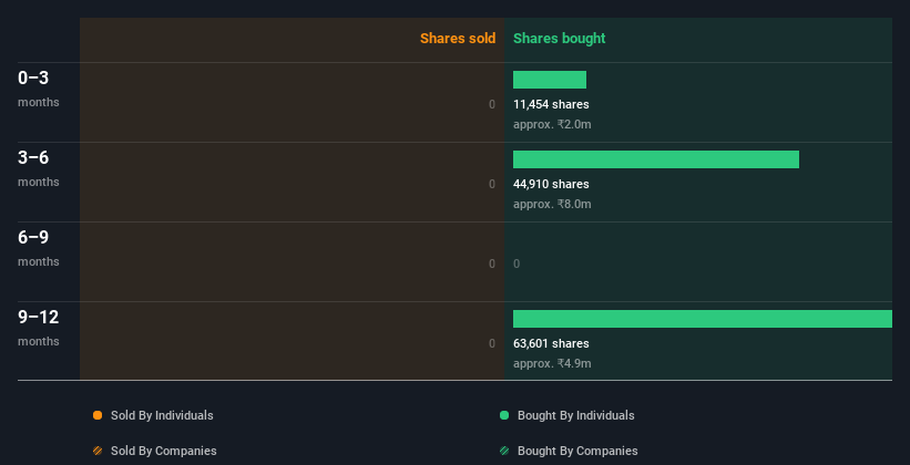 insider-trading-volume