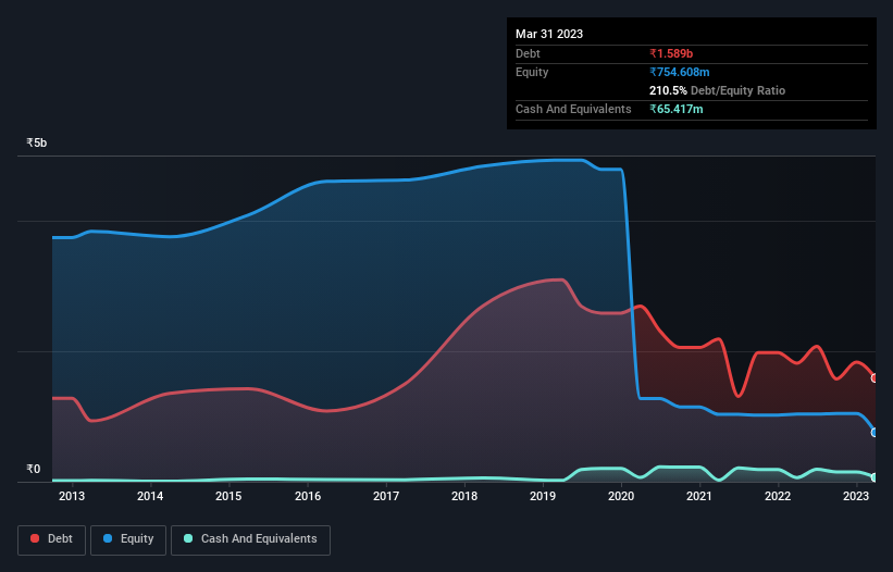 debt-equity-history-analysis