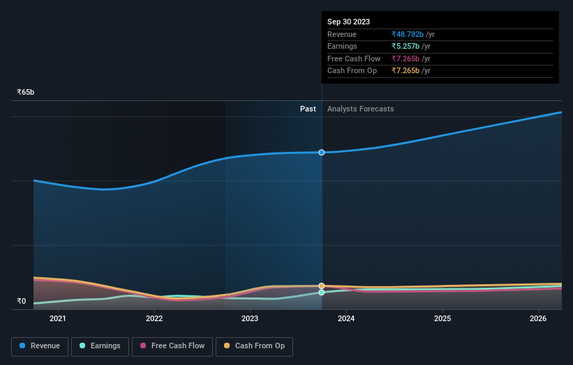 earnings-and-revenue-growth