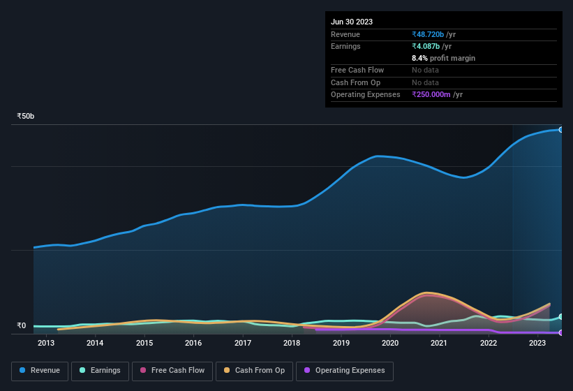 earnings-and-revenue-history