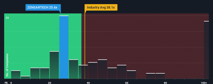 pe-multiple-vs-industry